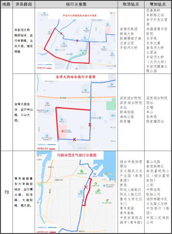 零下16℃！北极圈是划到烟台了吗？