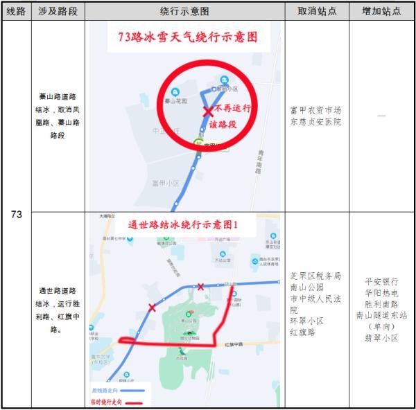 零下16℃！北极圈是划到烟台了吗？