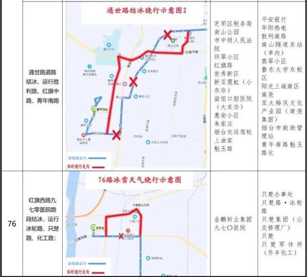 零下16℃！北极圈是划到烟台了吗？