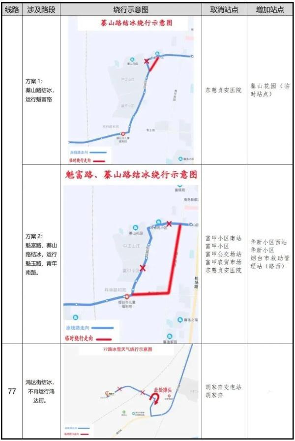 零下16℃！北极圈是划到烟台了吗？