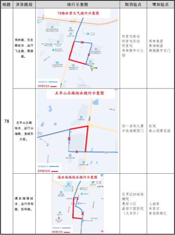 零下16℃！北极圈是划到烟台了吗？