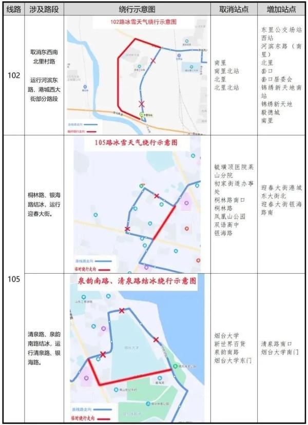 零下16℃！北极圈是划到烟台了吗？