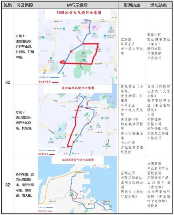 零下16℃！北极圈是划到烟台了吗？