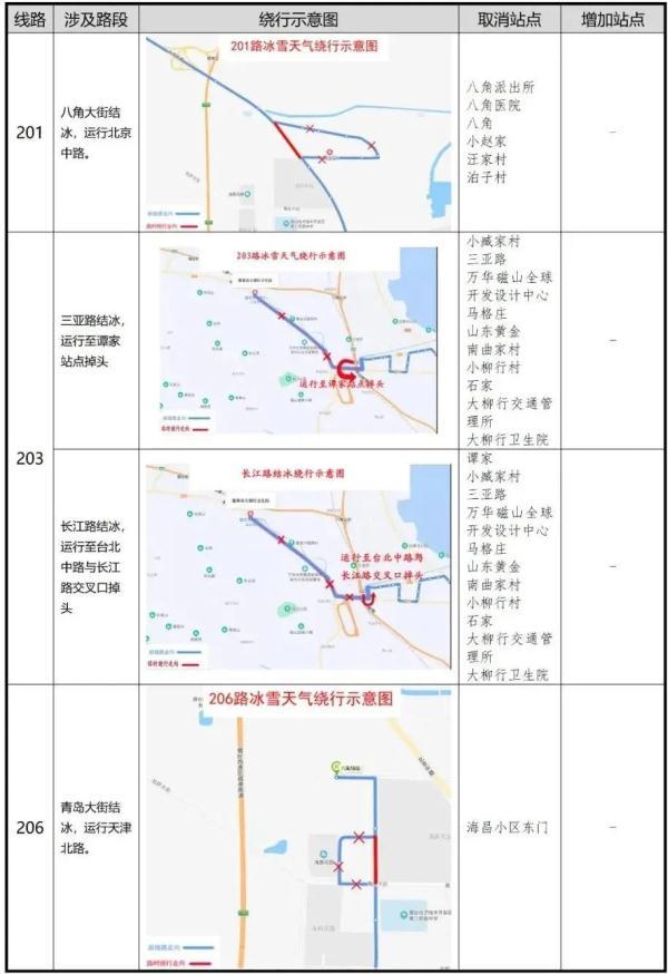 零下16℃！北极圈是划到烟台了吗？