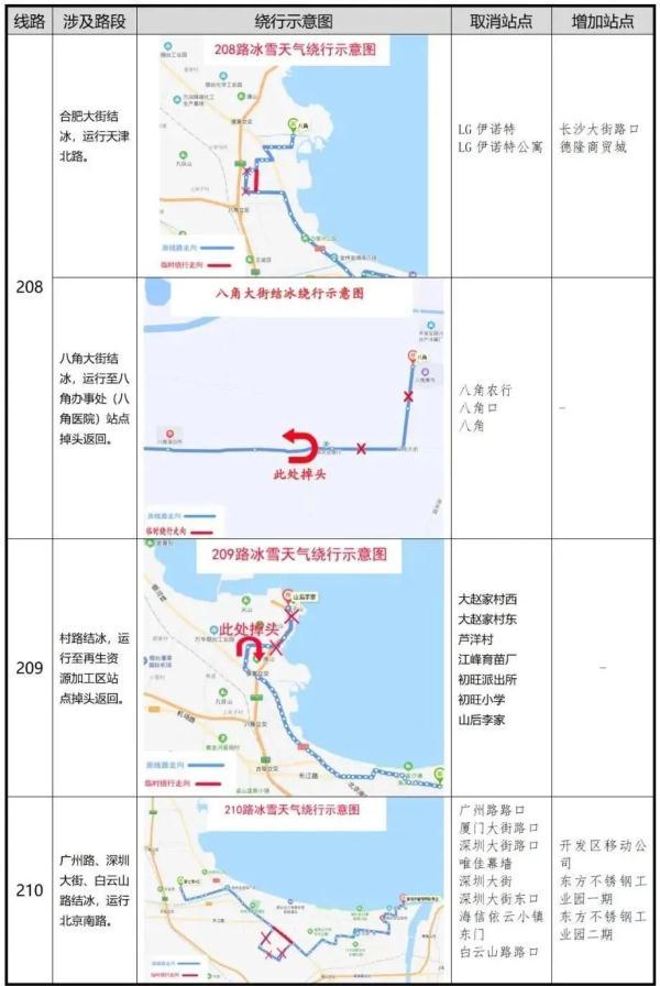 零下16℃！北极圈是划到烟台了吗？