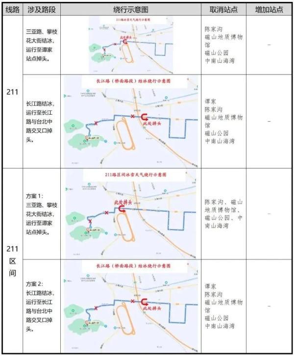 零下16℃！北极圈是划到烟台了吗？