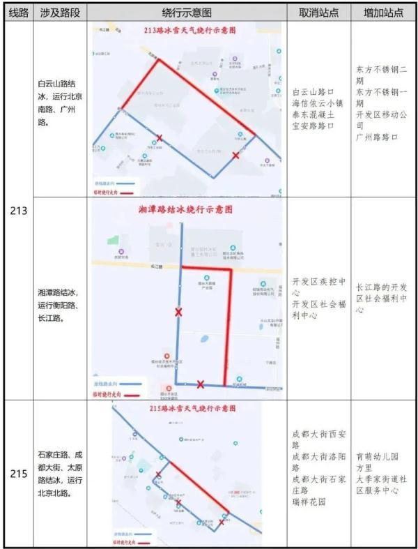 零下16℃！北极圈是划到烟台了吗？