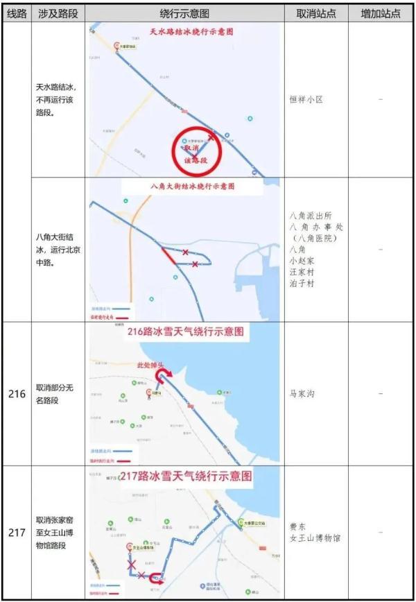 零下16℃！北极圈是划到烟台了吗？