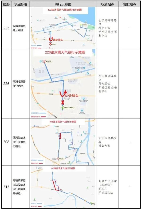 零下16℃！北极圈是划到烟台了吗？