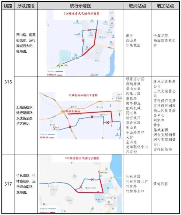 零下16℃！北极圈是划到烟台了吗？