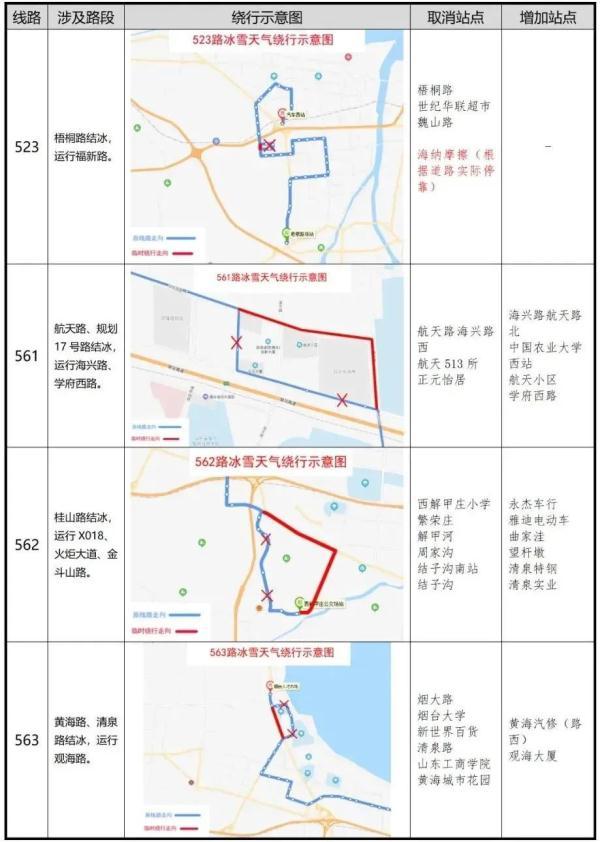 零下16℃！北极圈是划到烟台了吗？