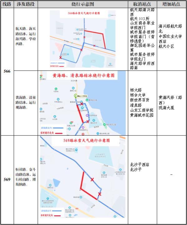 零下16℃！北极圈是划到烟台了吗？