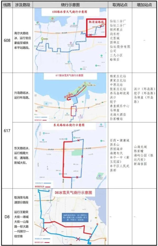 零下16℃！北极圈是划到烟台了吗？