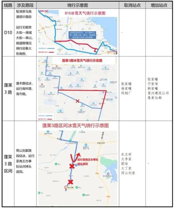 零下16℃！北极圈是划到烟台了吗？