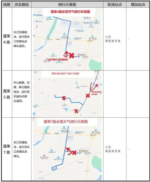 零下16℃！北极圈是划到烟台了吗？