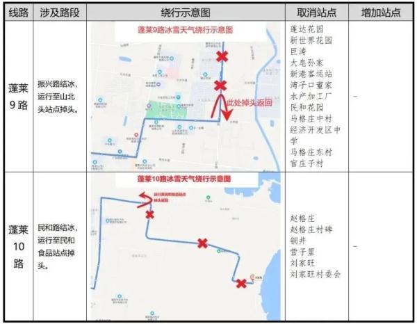 零下16℃！北极圈是划到烟台了吗？