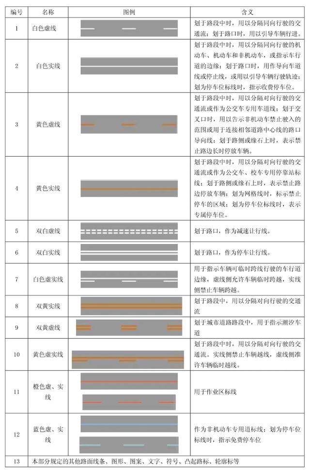 道路交通标线的形式、颜色及含义