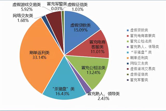 盘点2021年度让数千人受骗，损失以亿元计算的六大骗局