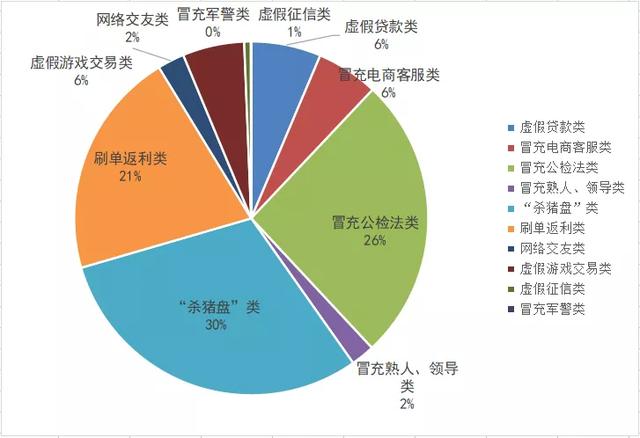 盘点2021年度让数千人受骗，损失以亿元计算的六大骗局