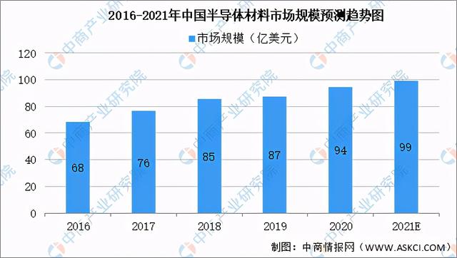 2021年中国新型电子元器件产业链全景图上中下游市场及企业剖析