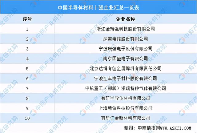 2021年中国新型电子元器件产业链全景图上中下游市场及企业剖析