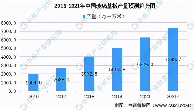 2021年中国新型电子元器件产业链全景图上中下游市场及企业剖析