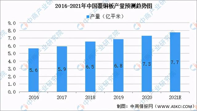 2021年中国新型电子元器件产业链全景图上中下游市场及企业剖析