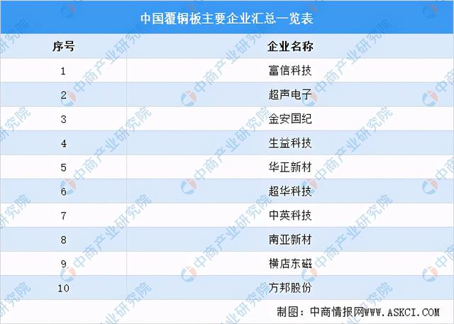 2021年中国新型电子元器件产业链全景图上中下游市场及企业剖析