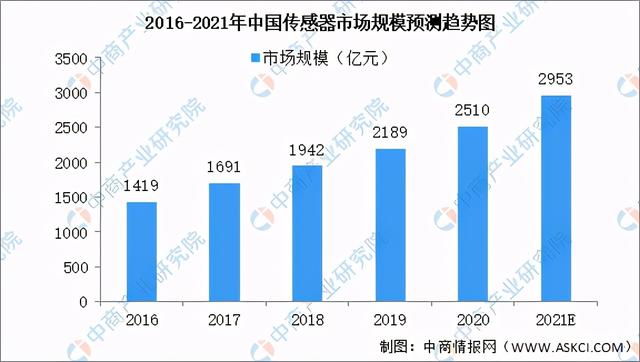 2021年中国新型电子元器件产业链全景图上中下游市场及企业剖析