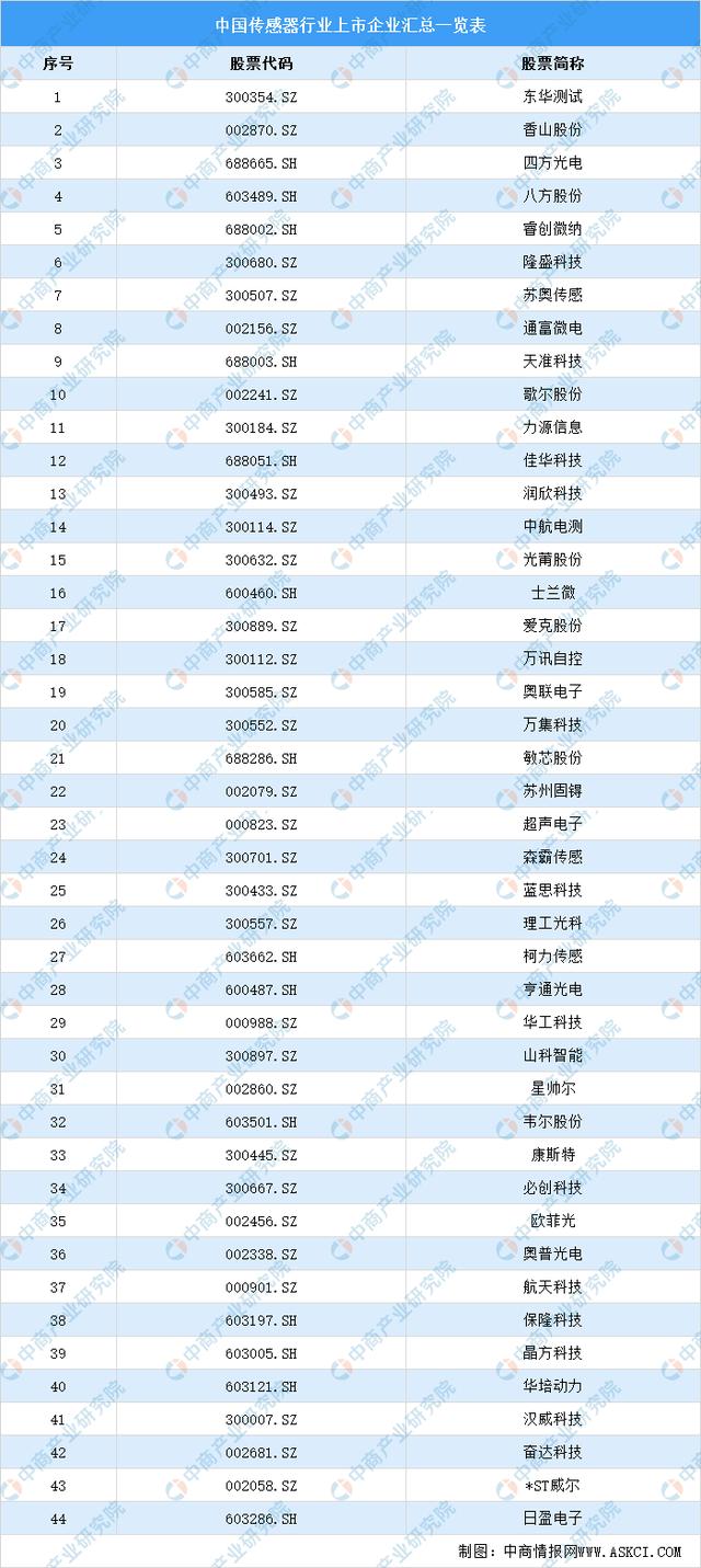 2021年中国新型电子元器件产业链全景图上中下游市场及企业剖析