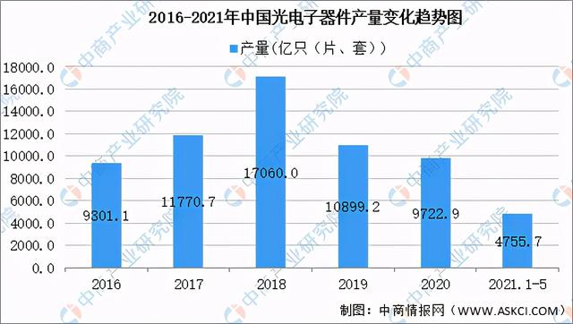 2021年中国新型电子元器件产业链全景图上中下游市场及企业剖析