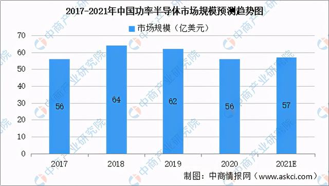 2021年中国新型电子元器件产业链全景图上中下游市场及企业剖析