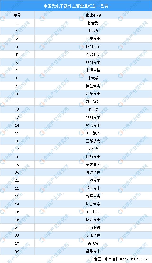 2021年中国新型电子元器件产业链全景图上中下游市场及企业剖析