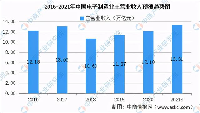 2021年中国新型电子元器件产业链全景图上中下游市场及企业剖析