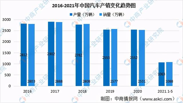 2021年中国新型电子元器件产业链全景图上中下游市场及企业剖析