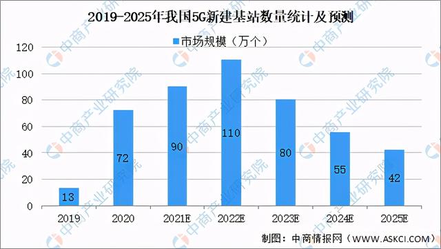 2021年中国新型电子元器件产业链全景图上中下游市场及企业剖析