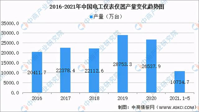 2021年中国新型电子元器件产业链全景图上中下游市场及企业剖析