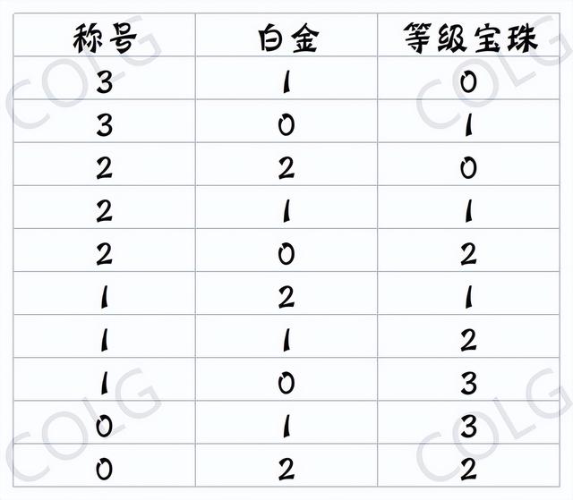 DNF：BUFF等级没满？换装堆叠技巧科普