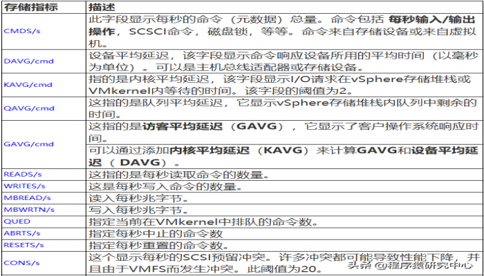 虚拟化之存储性能分析