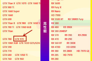 2022年gtx970相当于什么显卡 gtx970显卡性能怎样能玩什么游戏