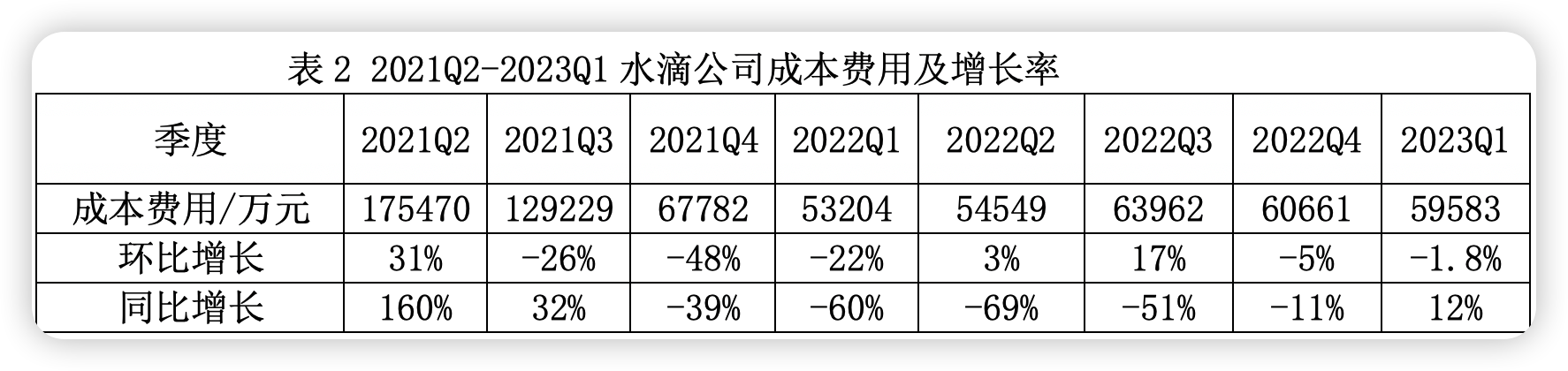 净芙毛周角化精华液_诺莱净绝毛_净利润毛利润