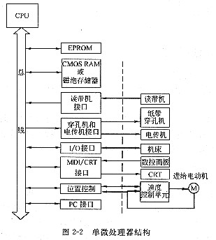 计算机软硬件