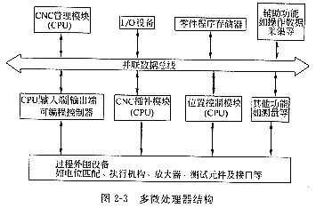 计算机软硬件