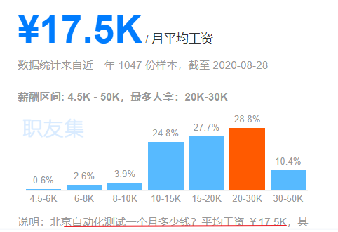 软件测试工程师待遇_测试工程师薪酬测试_app测试工资