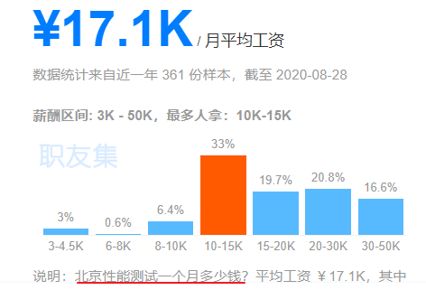 app测试工资_软件测试工程师待遇_测试工程师薪酬测试