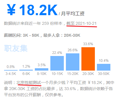 软件测试工程师待遇_测试工程师薪酬测试_app测试工资