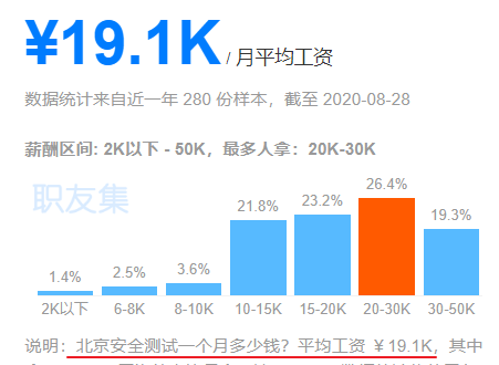 app测试工资_测试工程师薪酬测试_软件测试工程师待遇