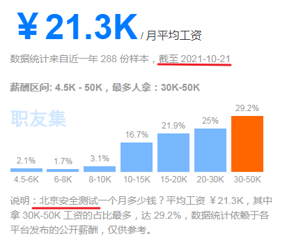 软件测试工程师待遇_app测试工资_测试工程师薪酬测试