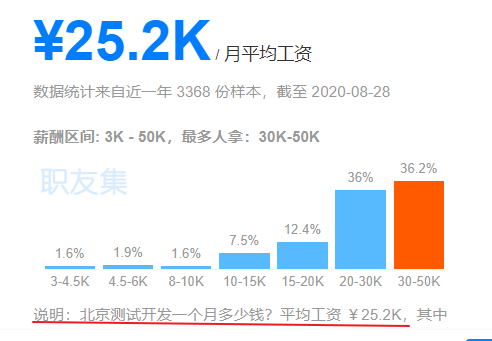 测试工程师薪酬测试_app测试工资_软件测试工程师待遇