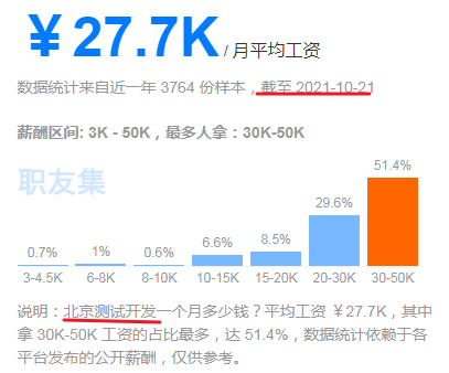 测试工程师薪酬测试_app测试工资_软件测试工程师待遇